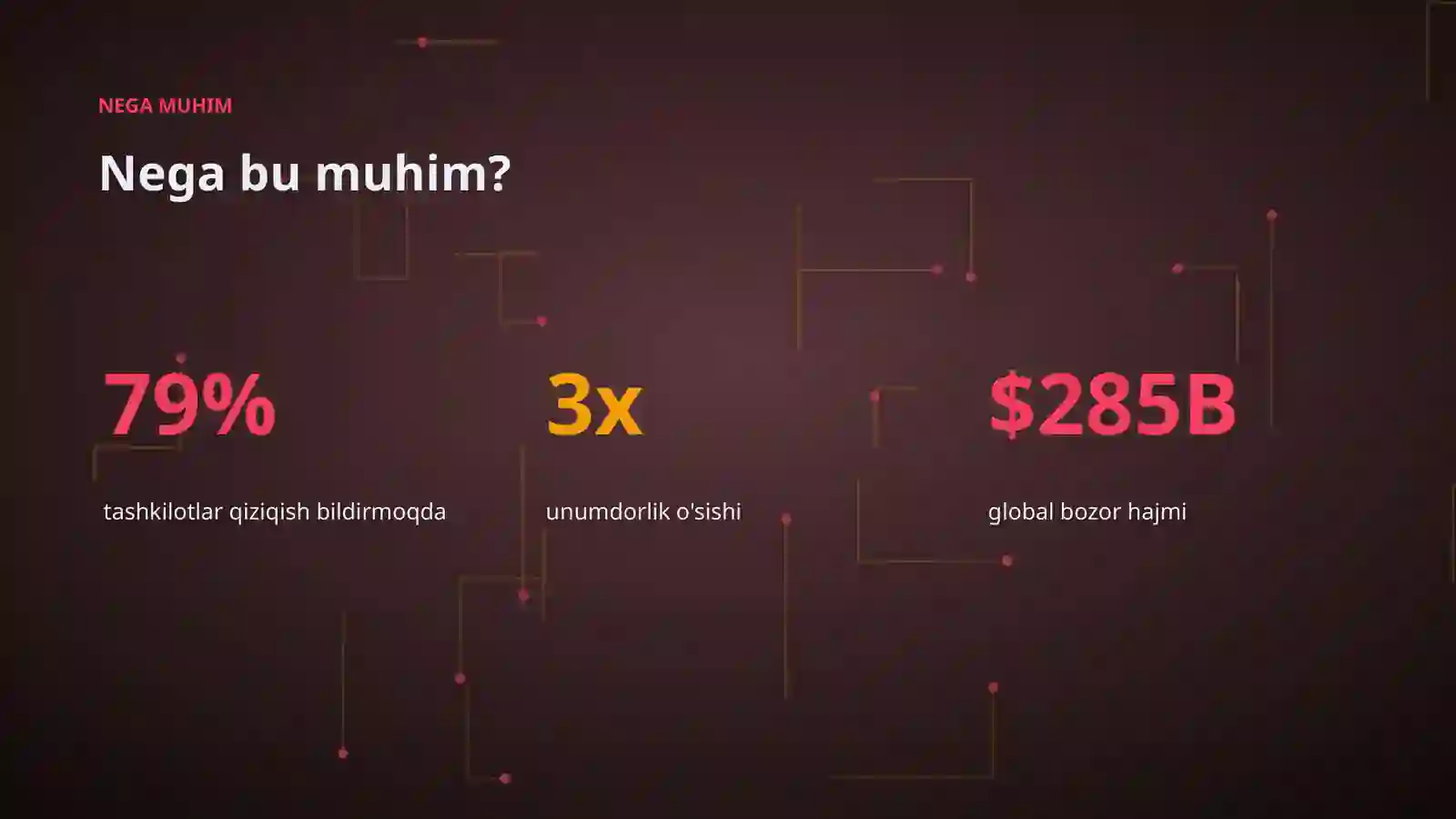 AI INSIGHTS • PREMIUM TAQDIMOT 4