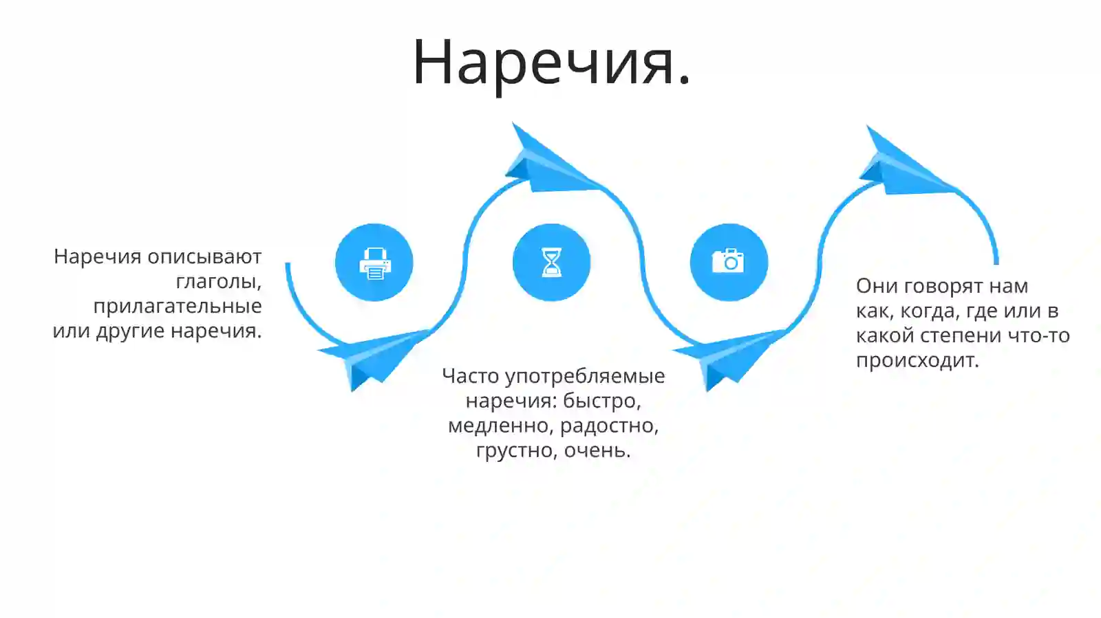 Наречие 4