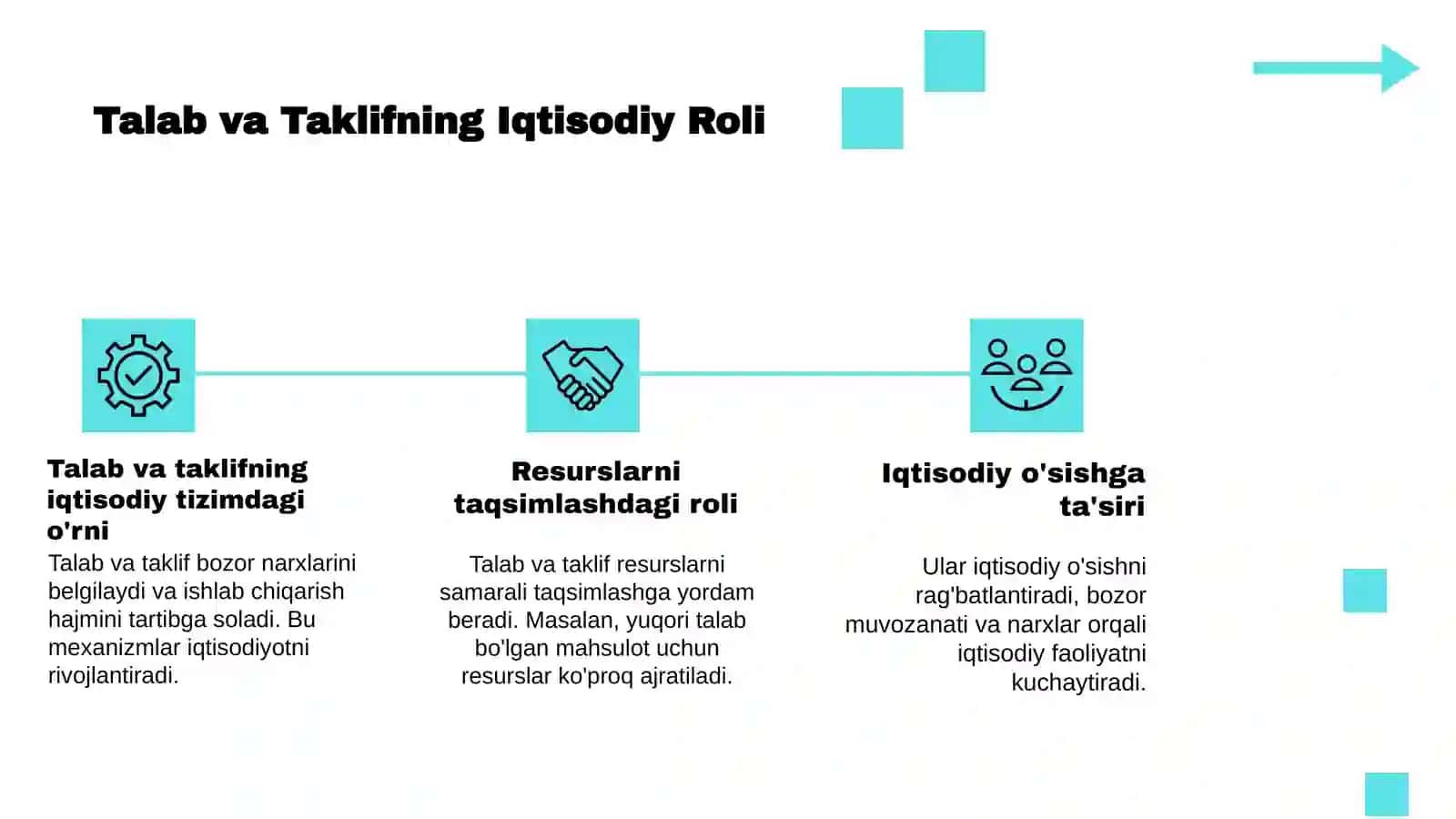 Talab va taklif tahlili 4