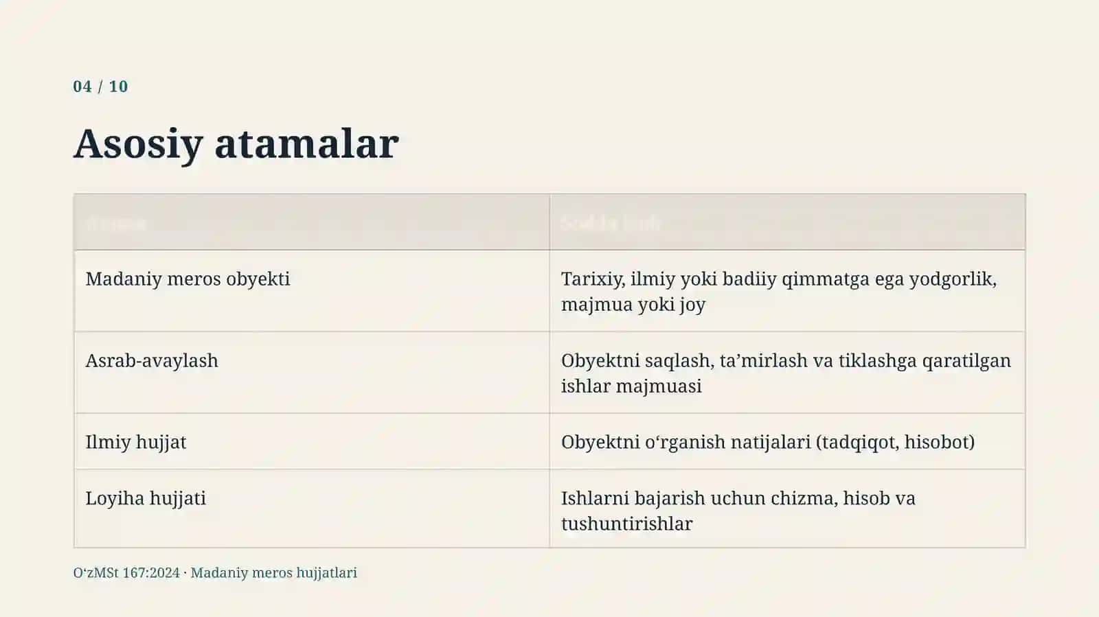 O‘ZBEKISTON MILLIY STANDARTI O‘zMSt 167:2024 4
