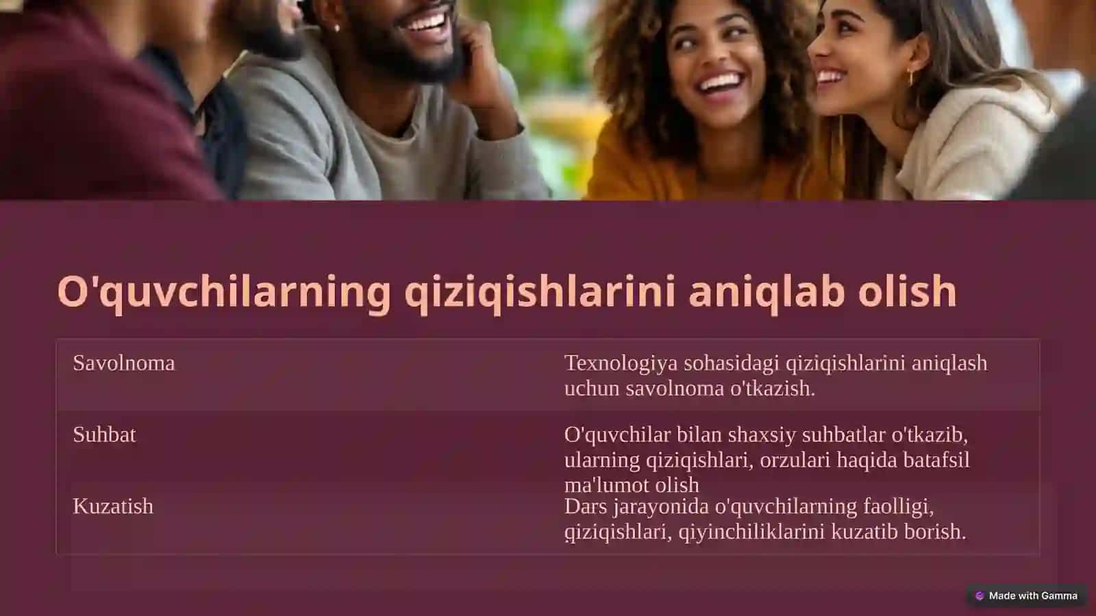 Texnologiya darslarida o'quvchilarni kasb-hunarga yo'naltirish 4