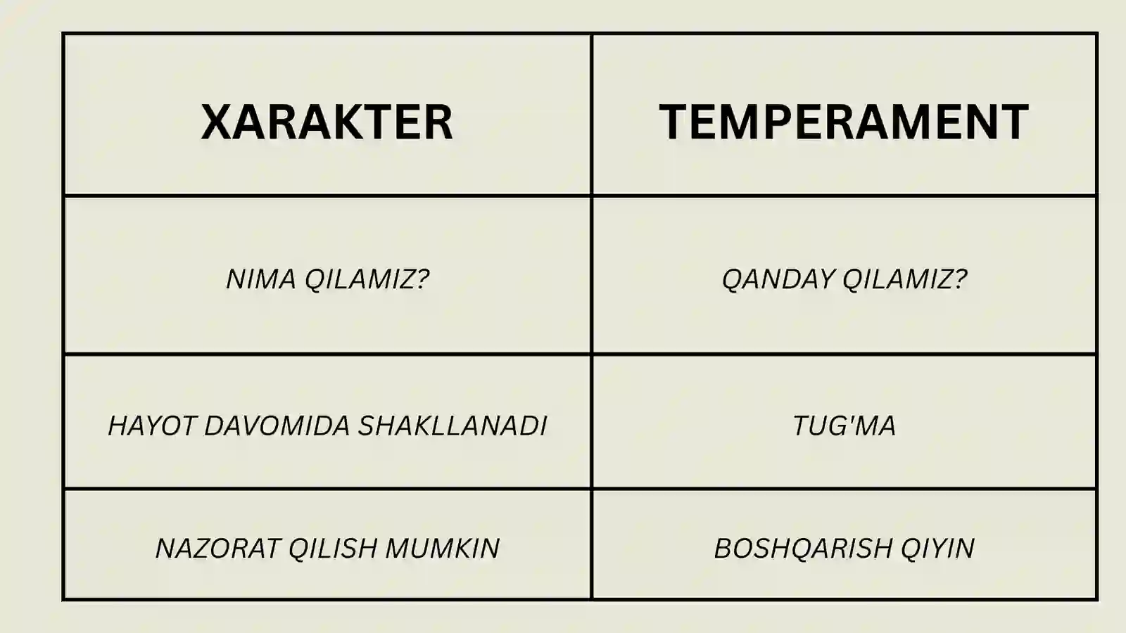 Xarakter va uning aksentuatsiyasi 4