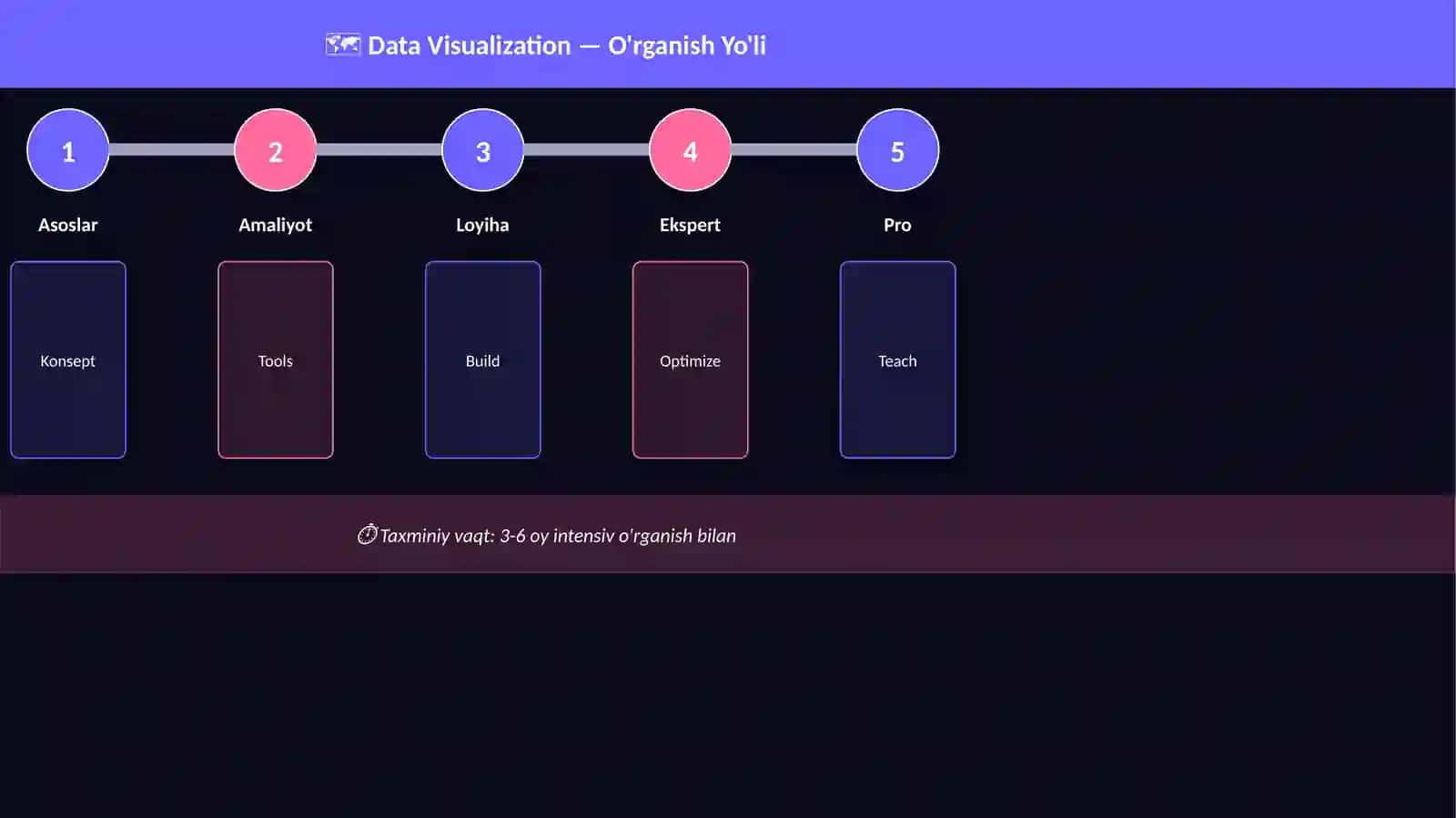 Data Visualization 4