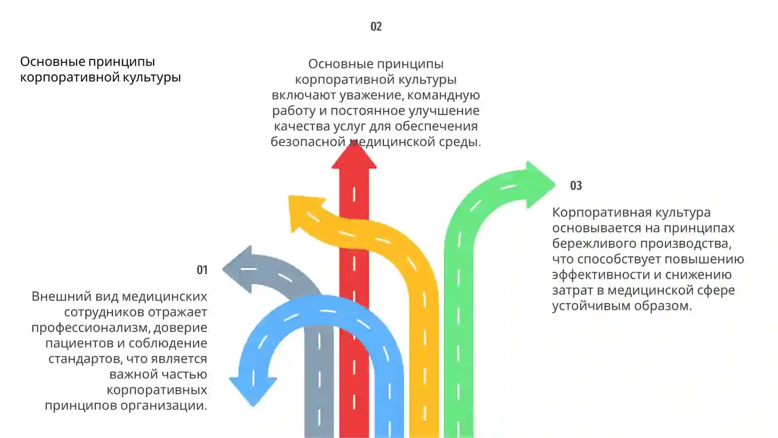 Корпоративная культура по основу бережливого производства 4