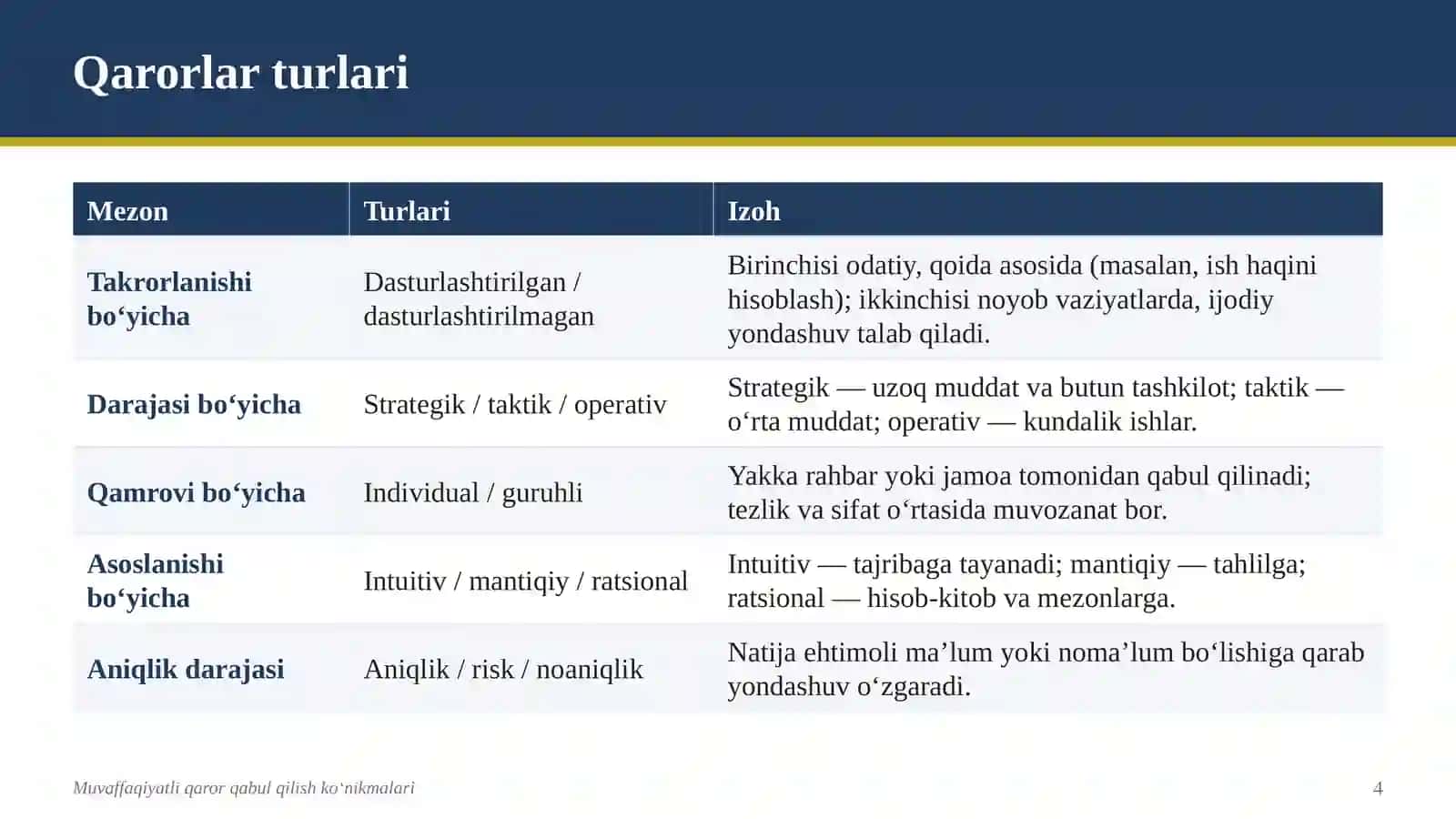 Qaror qabul qilish ko'nikmalari 4