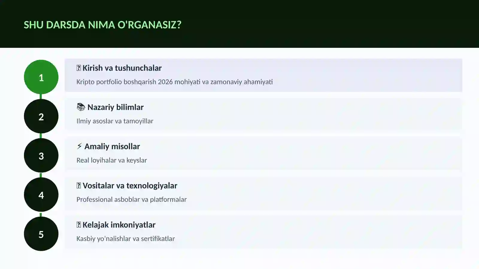 Kripto portfolio boshqarish 2026 4