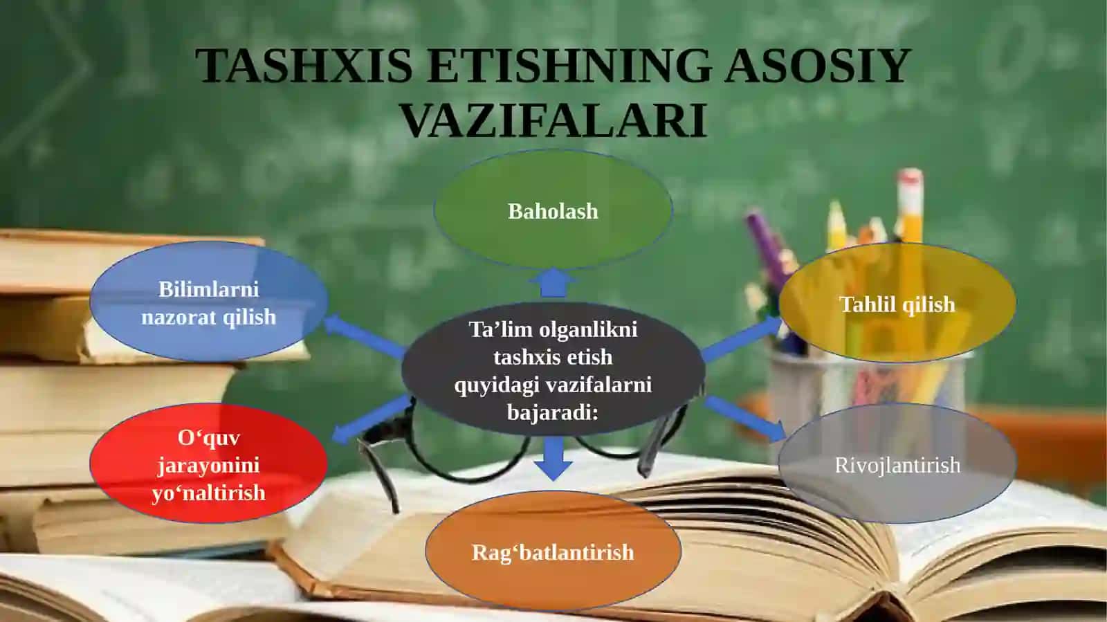 Ta’lim olganlikni tashxis etish tamoyillari 4