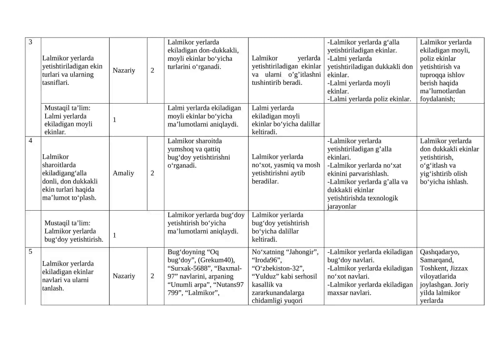 Lalmikor dehqonchilik fanidan o'qitish materiallari 4