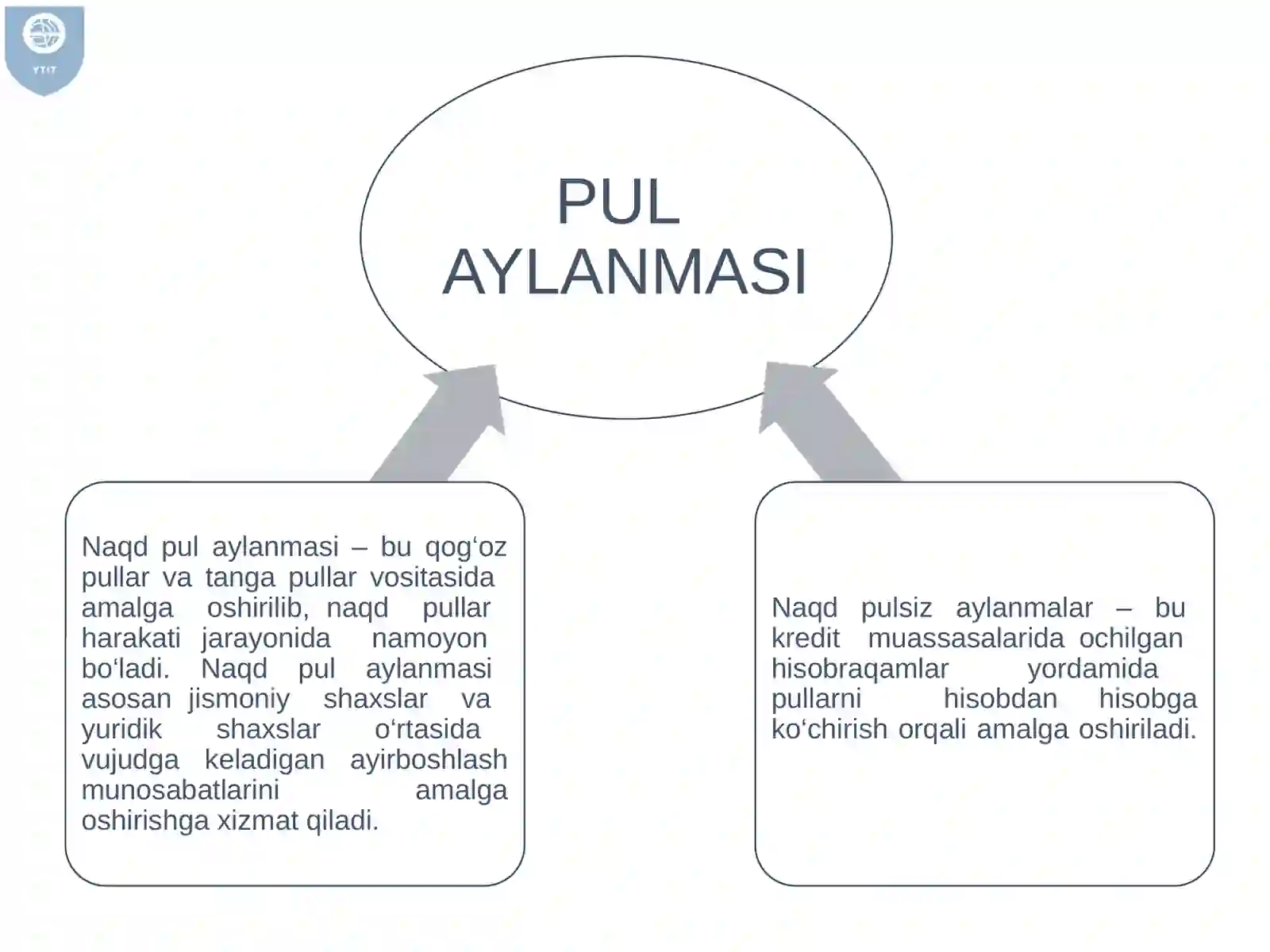 Pul aylanmasi va uning tarkibi 4