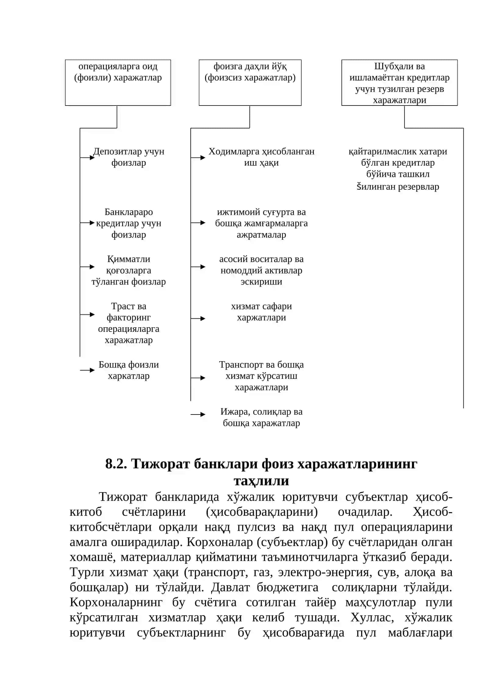 Тижорат банклари харажатлари таҳлили 4