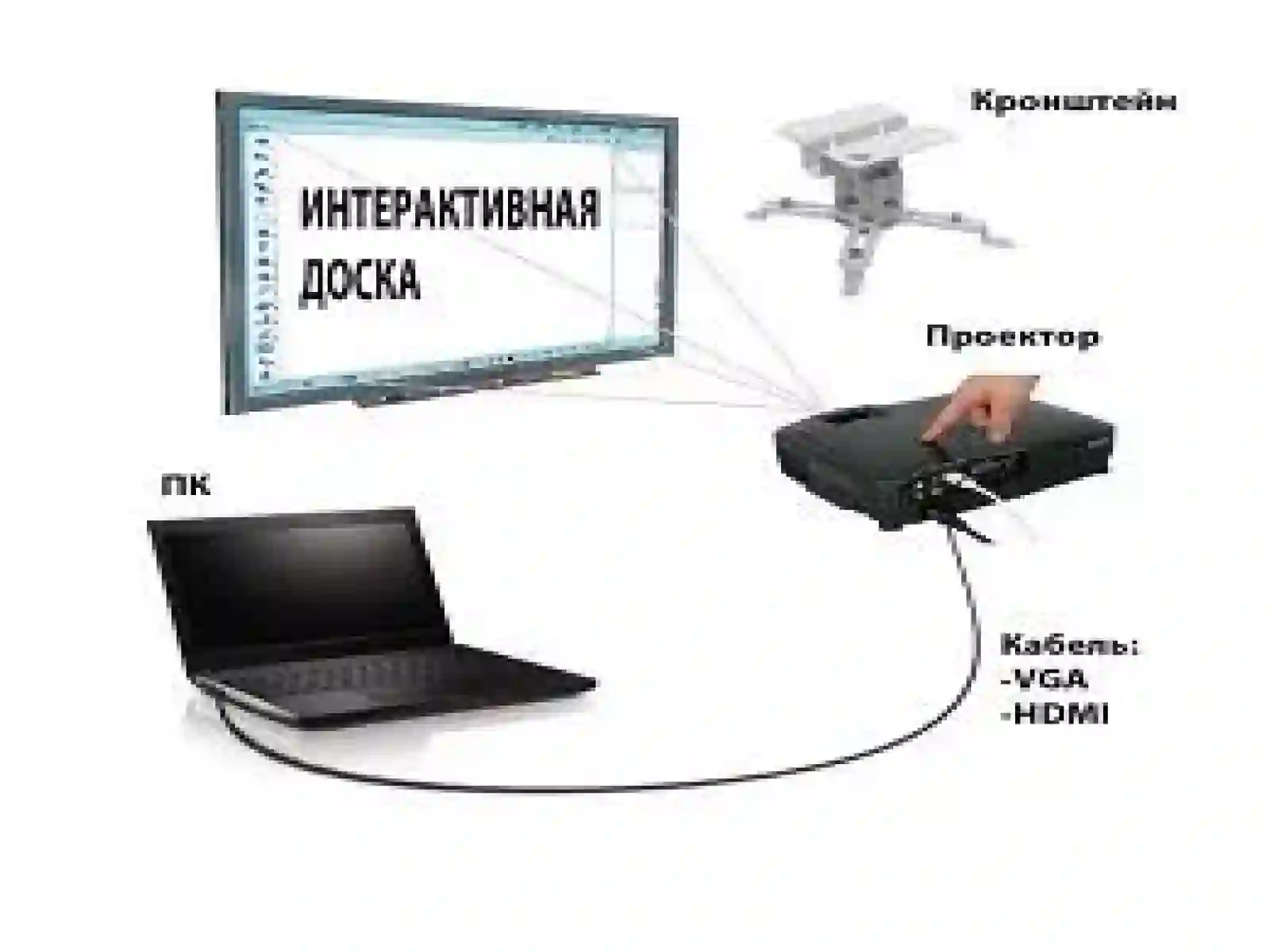 Elektron interaktiv doska 4