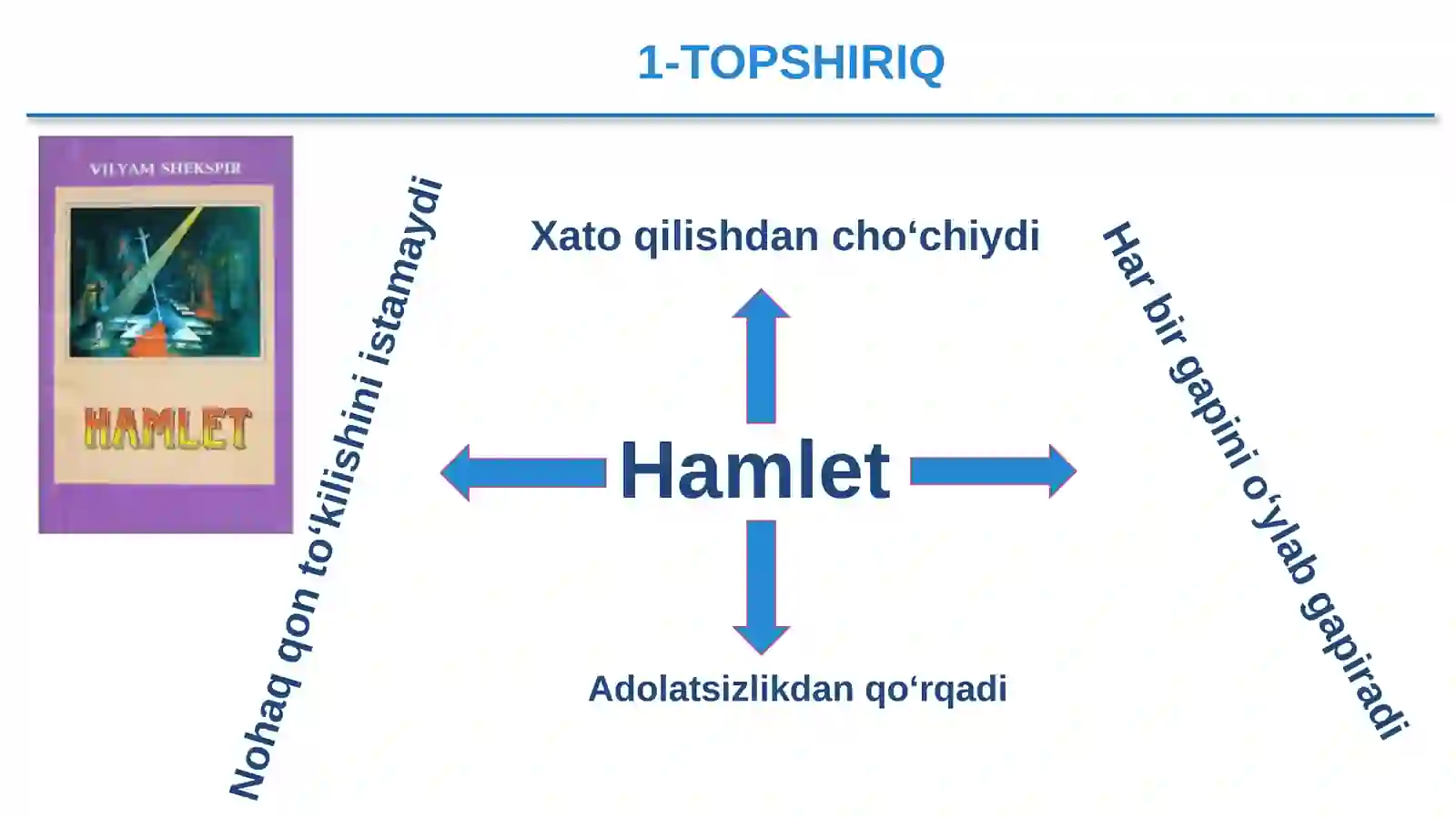 “Hamlet” asari matni ustida ishlash 4