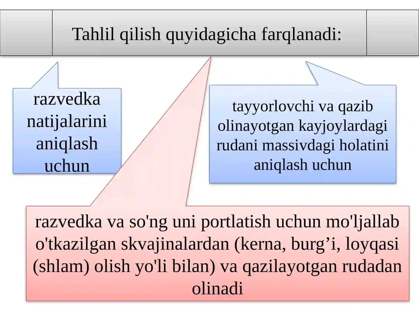 Ma’ruza:Ekspluatatsiyadavrida razvedka qilish va ruda tarkibining tahlili 4