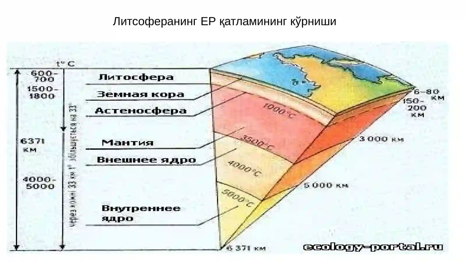 Литосфера 4