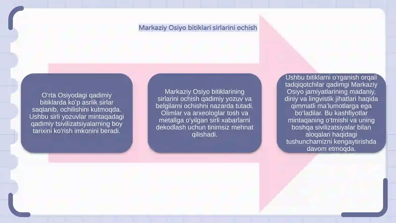 OʻrtaOsiyodagiqadimgiyozuvlar 4