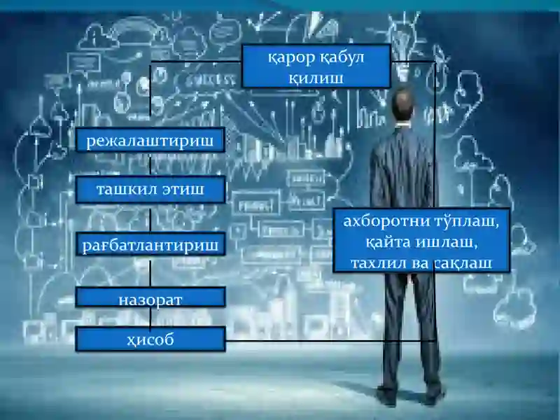 Boshqarishning asosiy tamoyillari 4