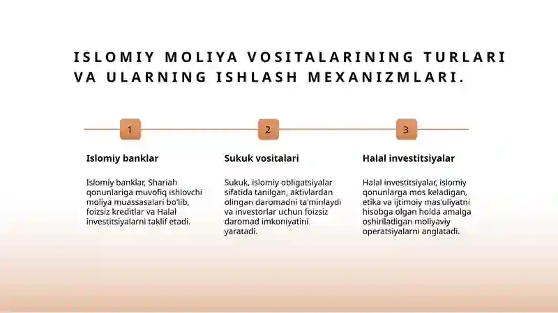 Islomiy moliya bozori 4