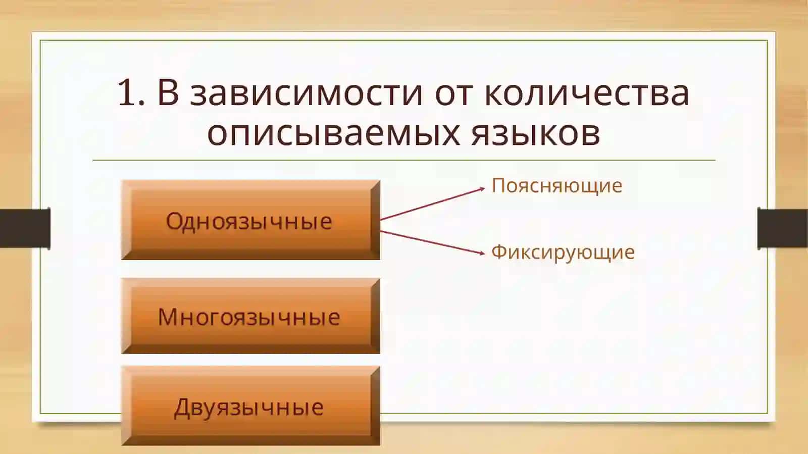 Классификация словарей В.Дубинского 4
