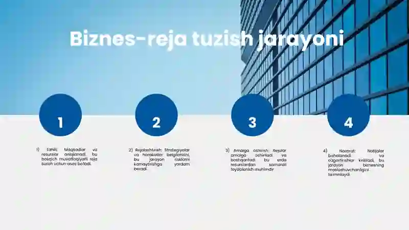Farmatsevtika Korxonalari Biznes-rejasi 4