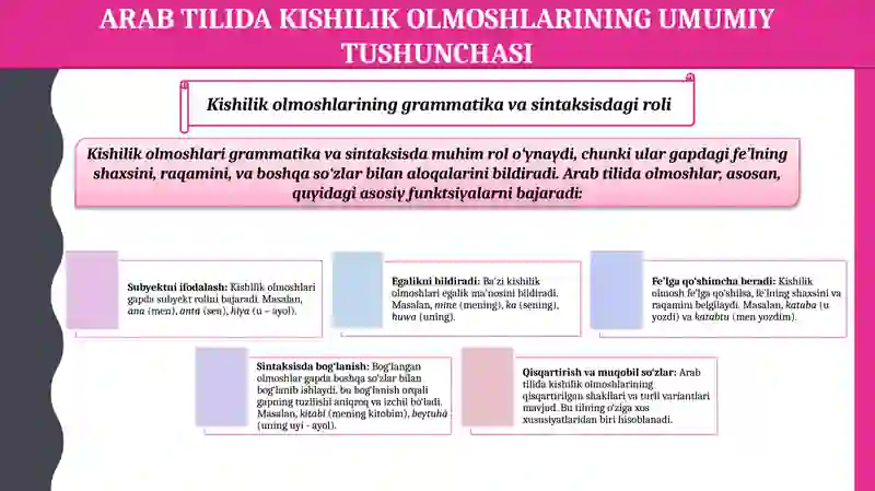 Kishilik Olmoshlari 4