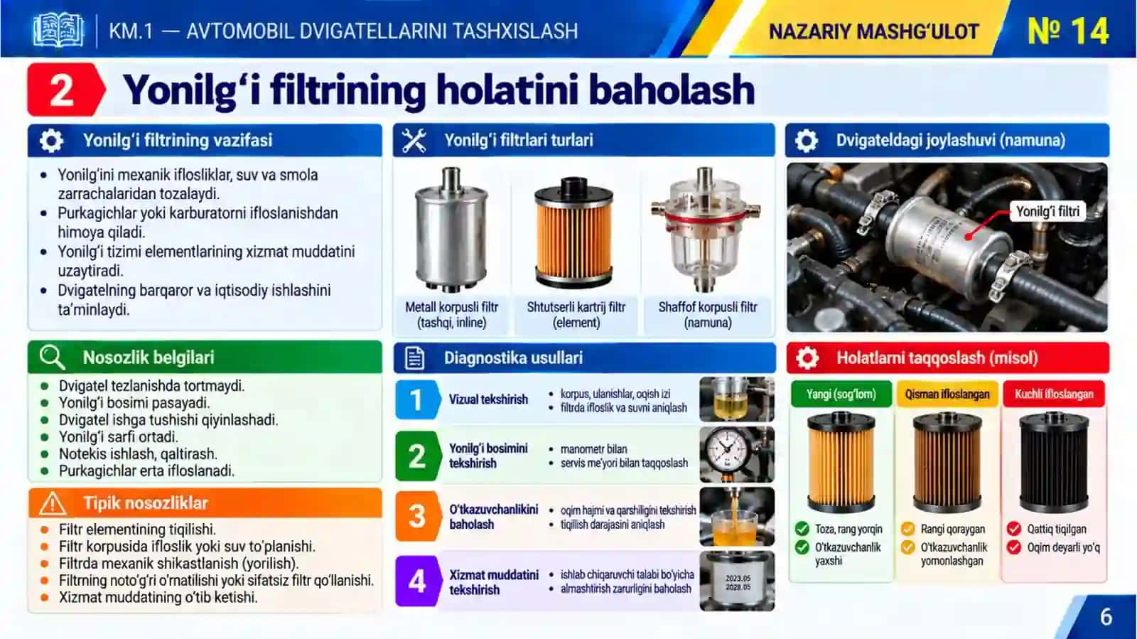 KM1_14-mavzu. Yonilg‘i nasosi, purkagich,karburator va filtrlar holatini baholash 4