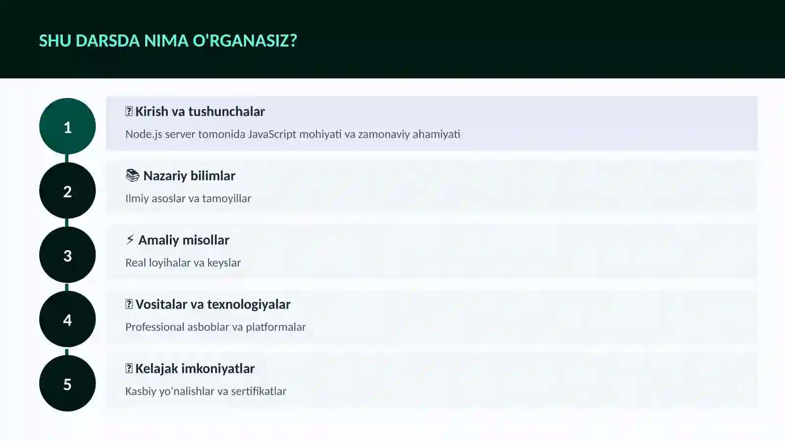 Node.js serverda JavaScript 4