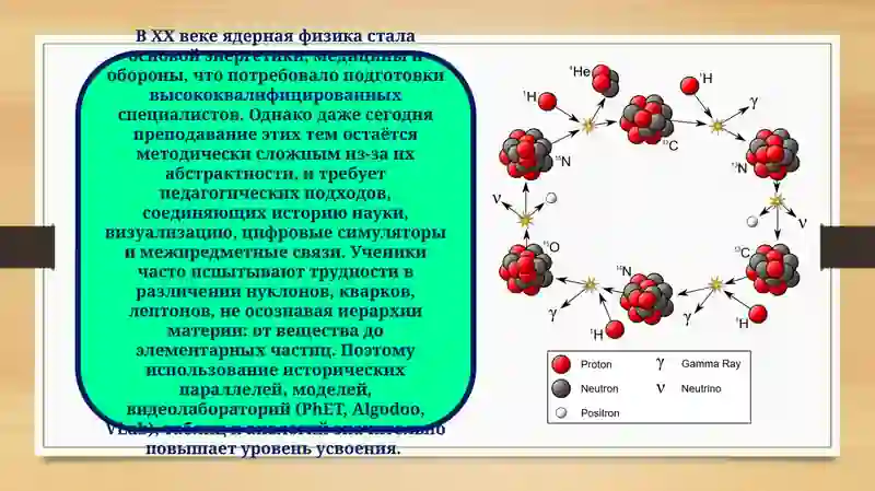 ТЕОРЕТИЧЕСКИЕ ОСНОВЫ ПРЕПОДАВАНИЯ ФИЗИКИ АТОМНОГО ЯДРА И ЭЛЕМЕНТАРНЫХ ЧАСТИЦ 4