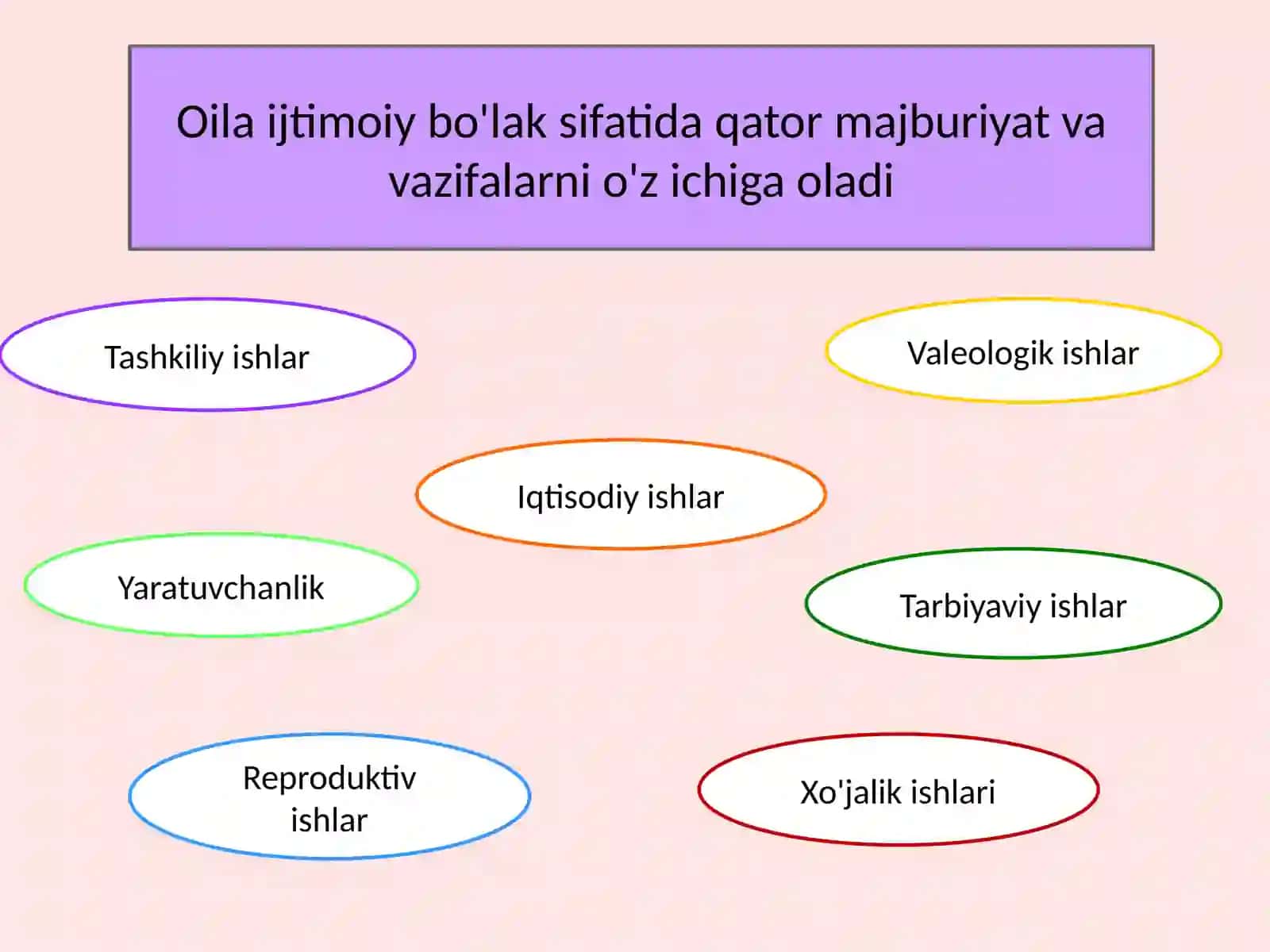 "Yoshoila"-maqsadliguruhi 4