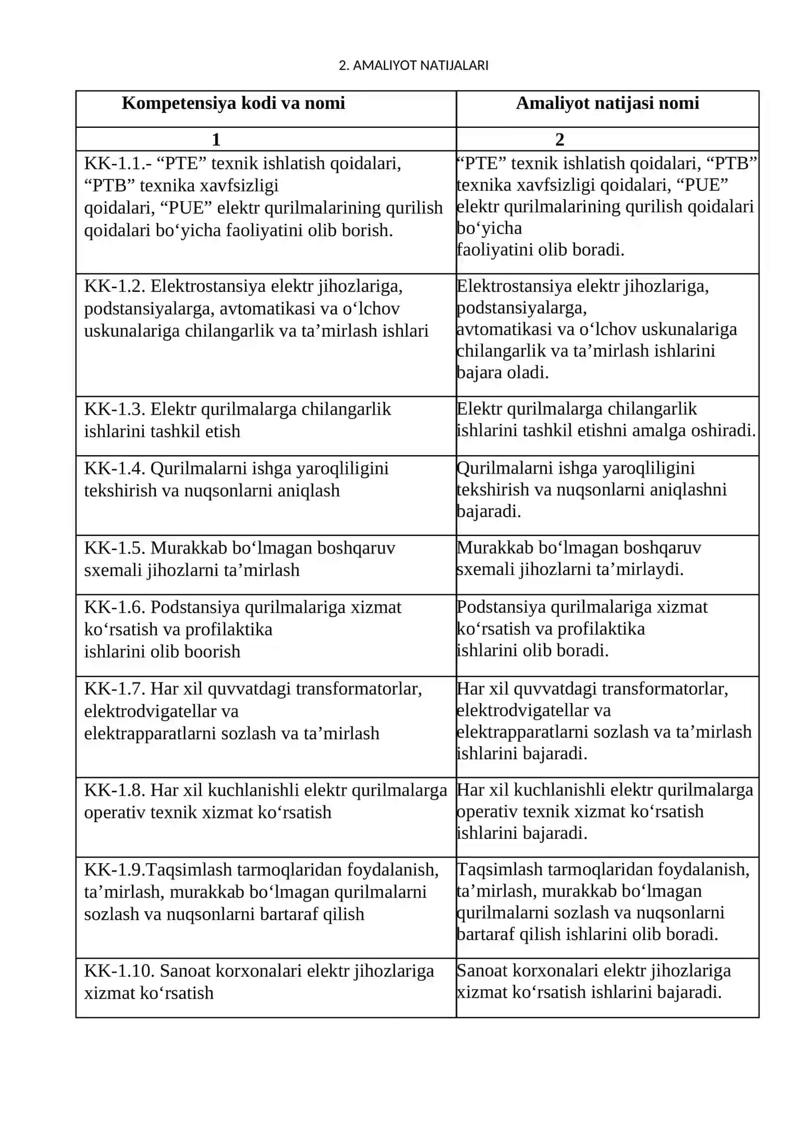 Qishloq xo’jaligi korxonalarini elektr ta’minoti tizimlarini ishlatish o’quv amaliyotidan O’QITISH MATERIALLAR TO’PLAMI 4