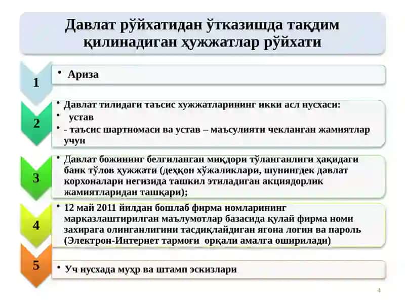 BIZNES FAOLIYATINI TASHKIL ETISH va BOSHQARISH 4