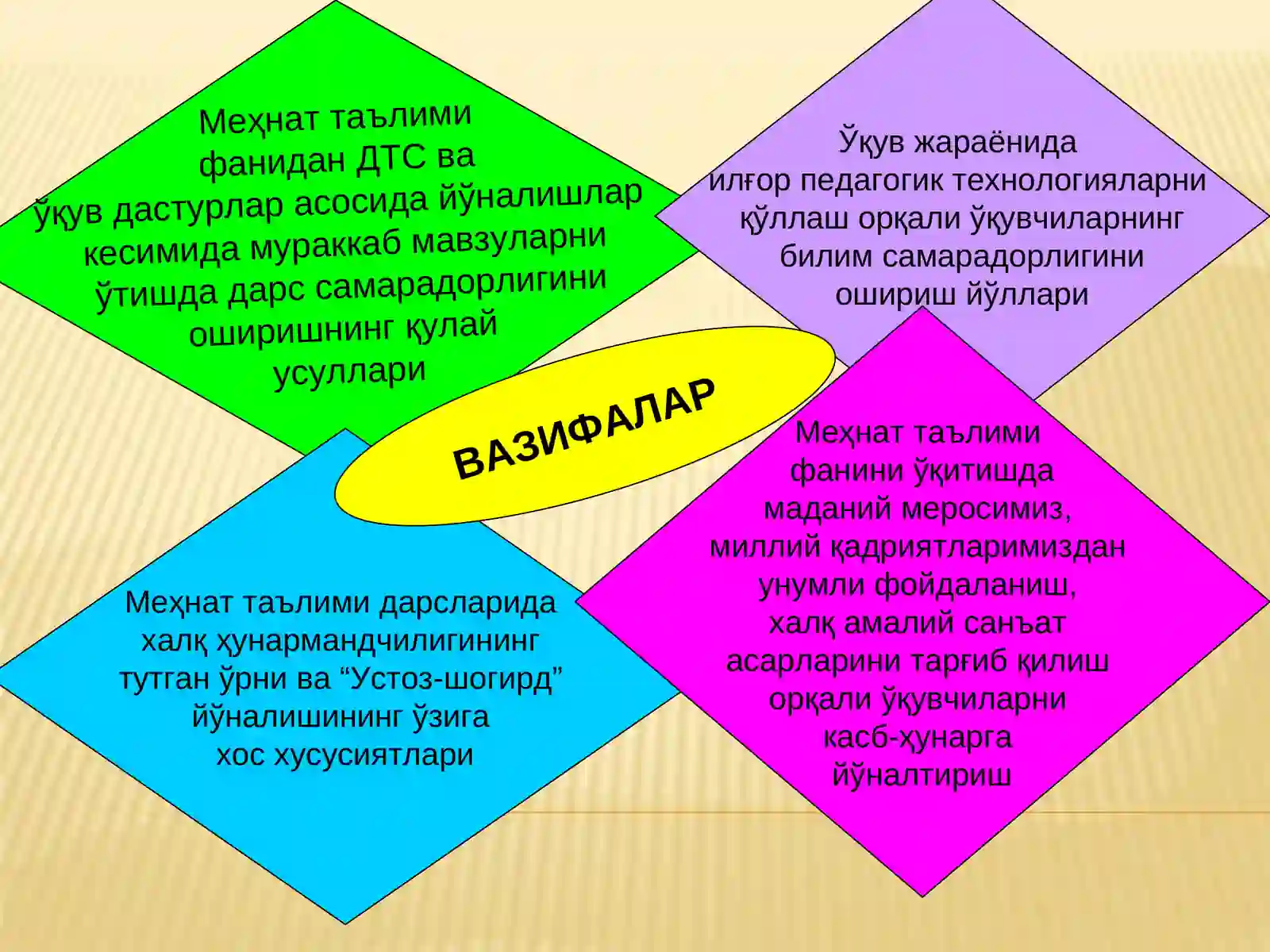 Буюк ва муқаддассан мустақил Ватан 4