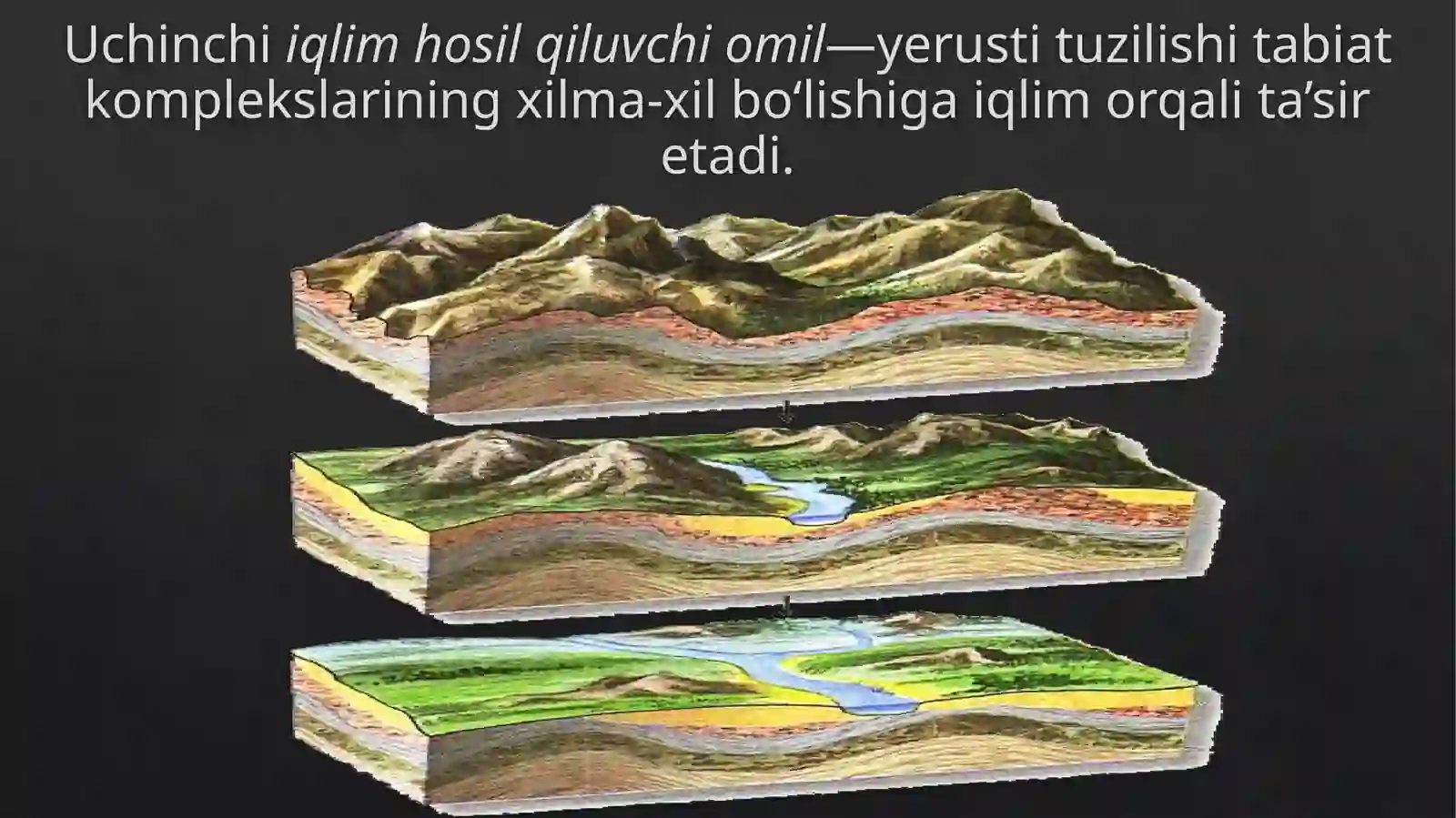 Yerning iqlim mintaqalari 4