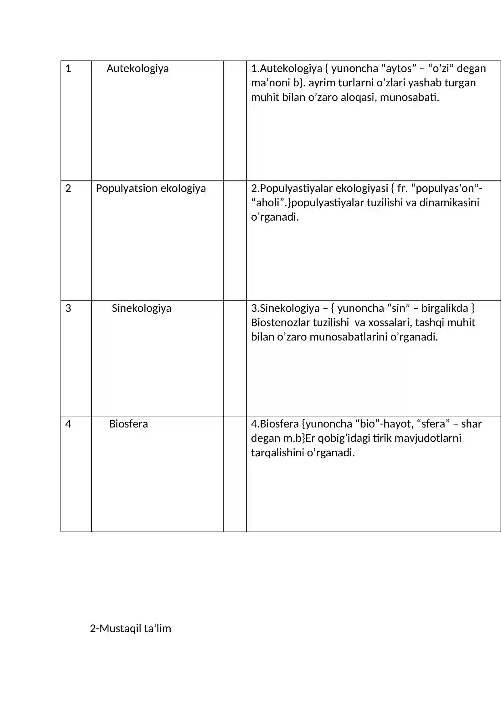 Ekologiya va Atrof Muhit Muhofazasi Fani Maqsad Vazifalari Tadqiqot Metodlari 4