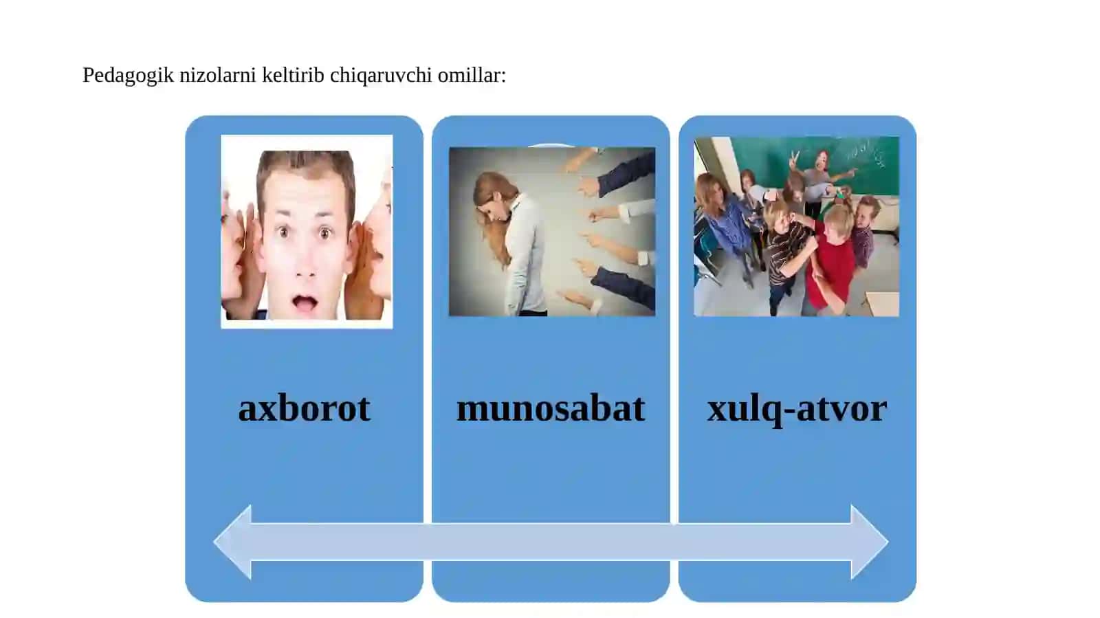Pedagogik nizolar va ularning oldini olish yo'llari 4
