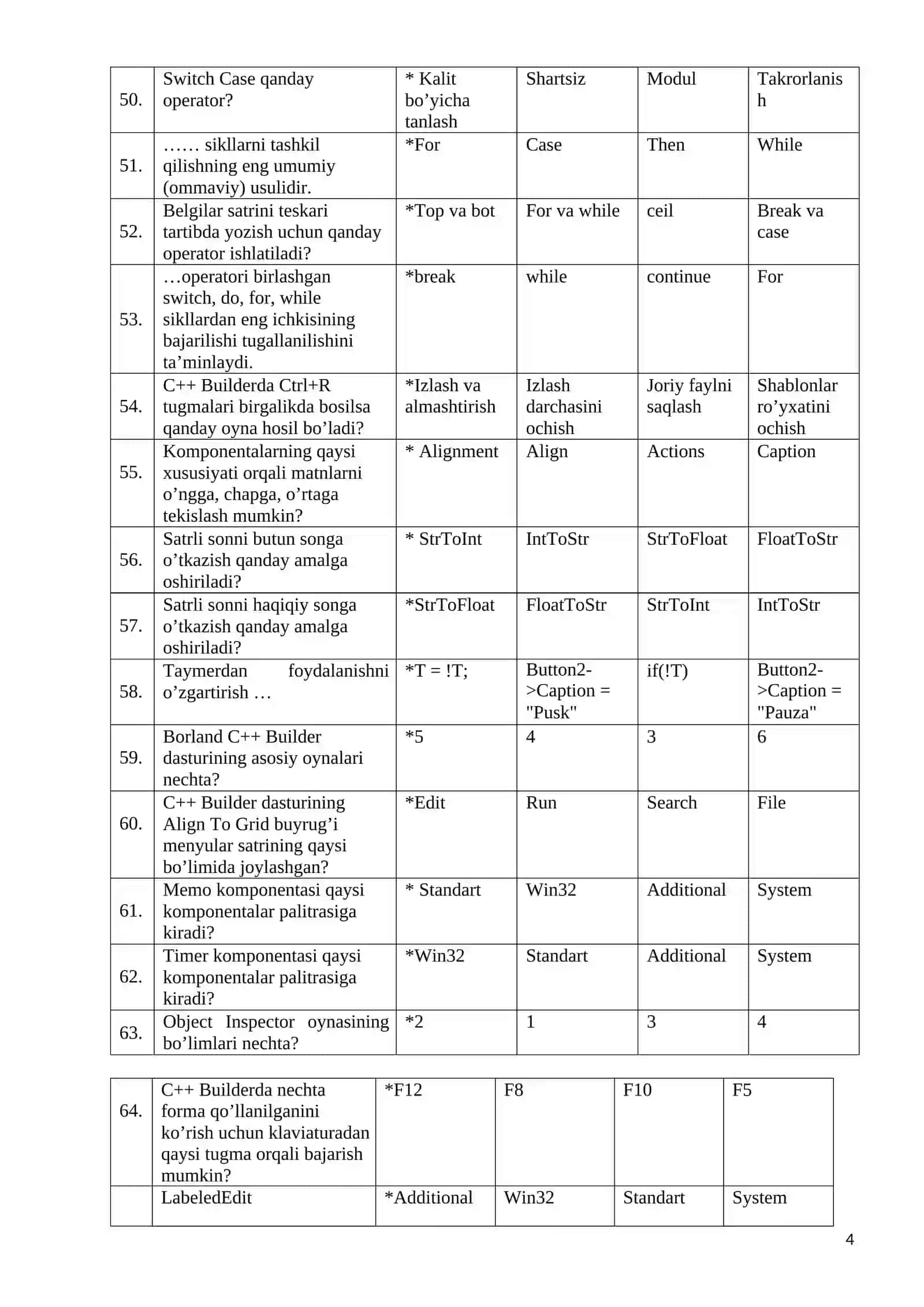 Dasturlash tillari fanidan testlar. 4