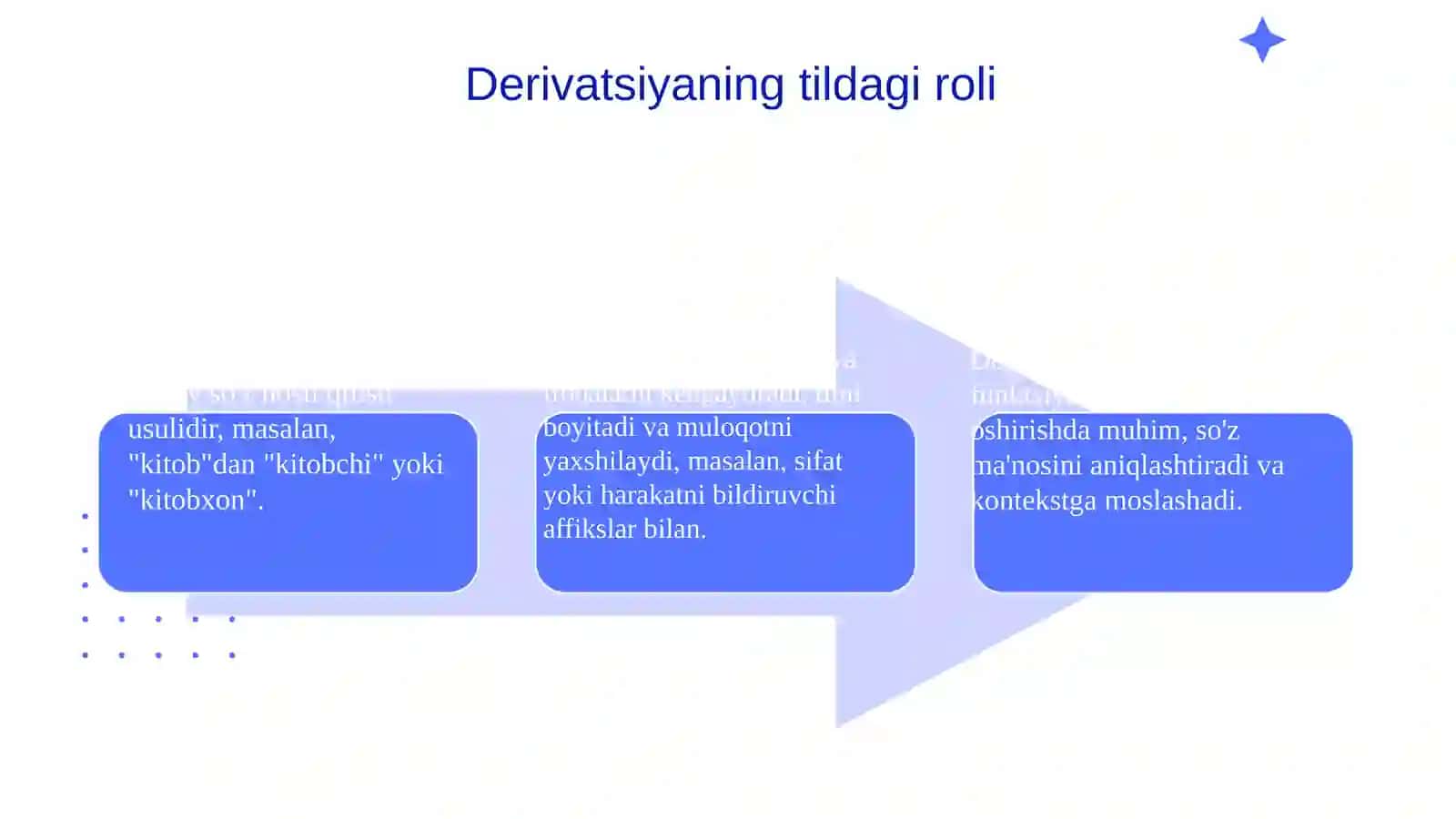 O'zbek tili derivatsiyasi 4