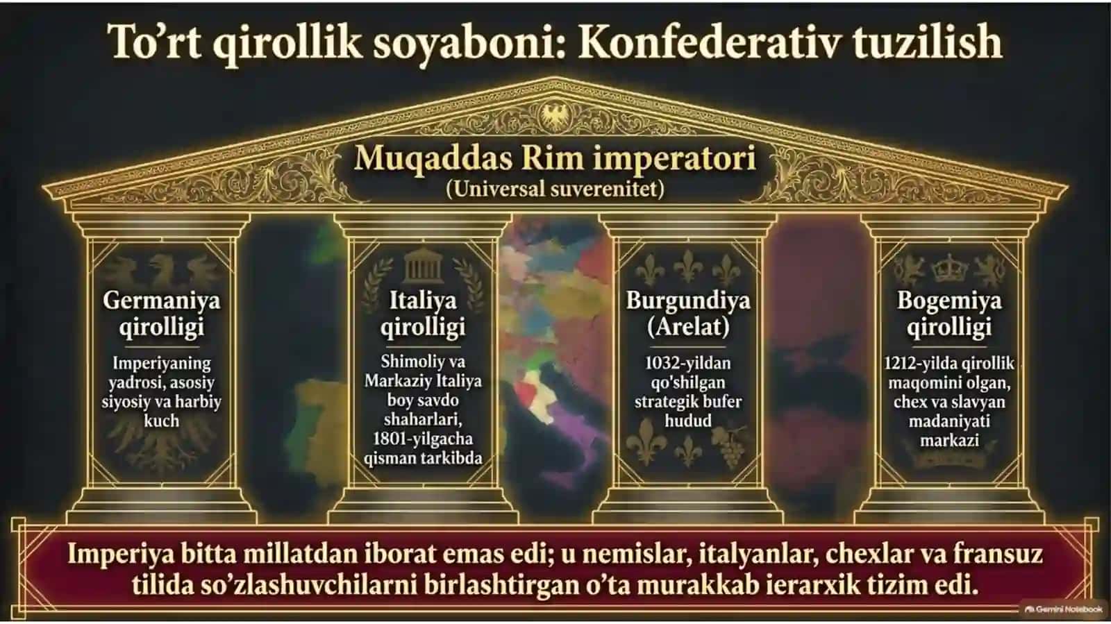 Muqaddas Rim Imperiyasi 4
