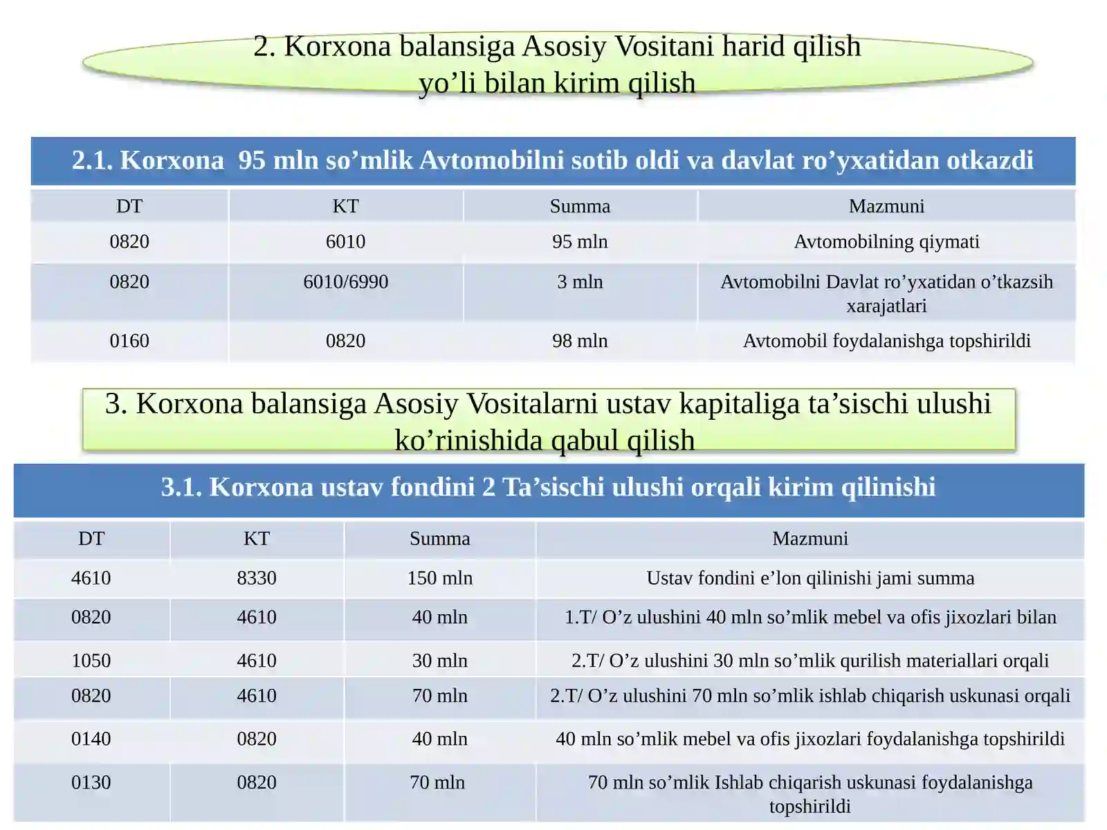 Asosiy Vositalar 4