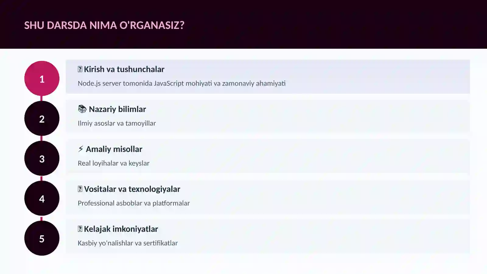 DASTURLASH VA KODLASH 4