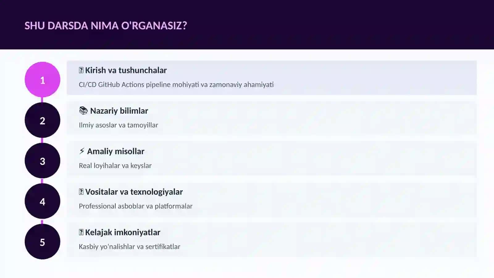 CI/CD GitHub Actions pipeline 4