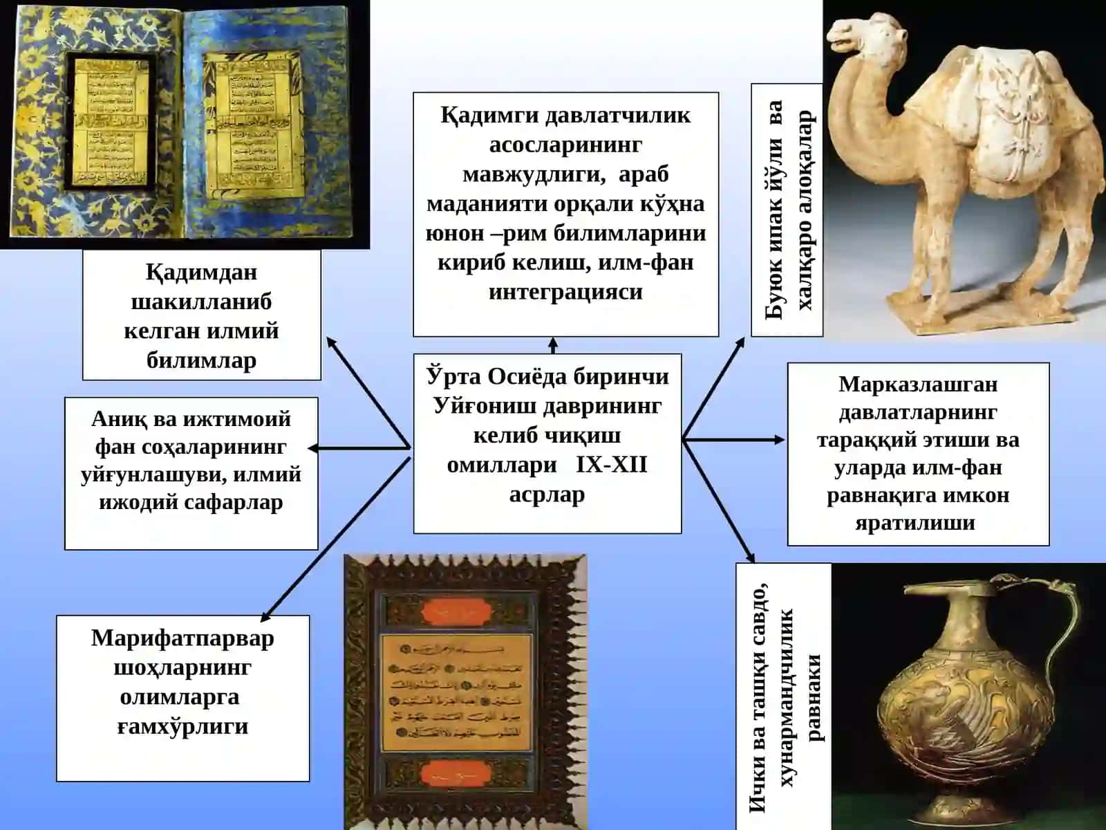 Уйғониш (Ренессанс) даври 4