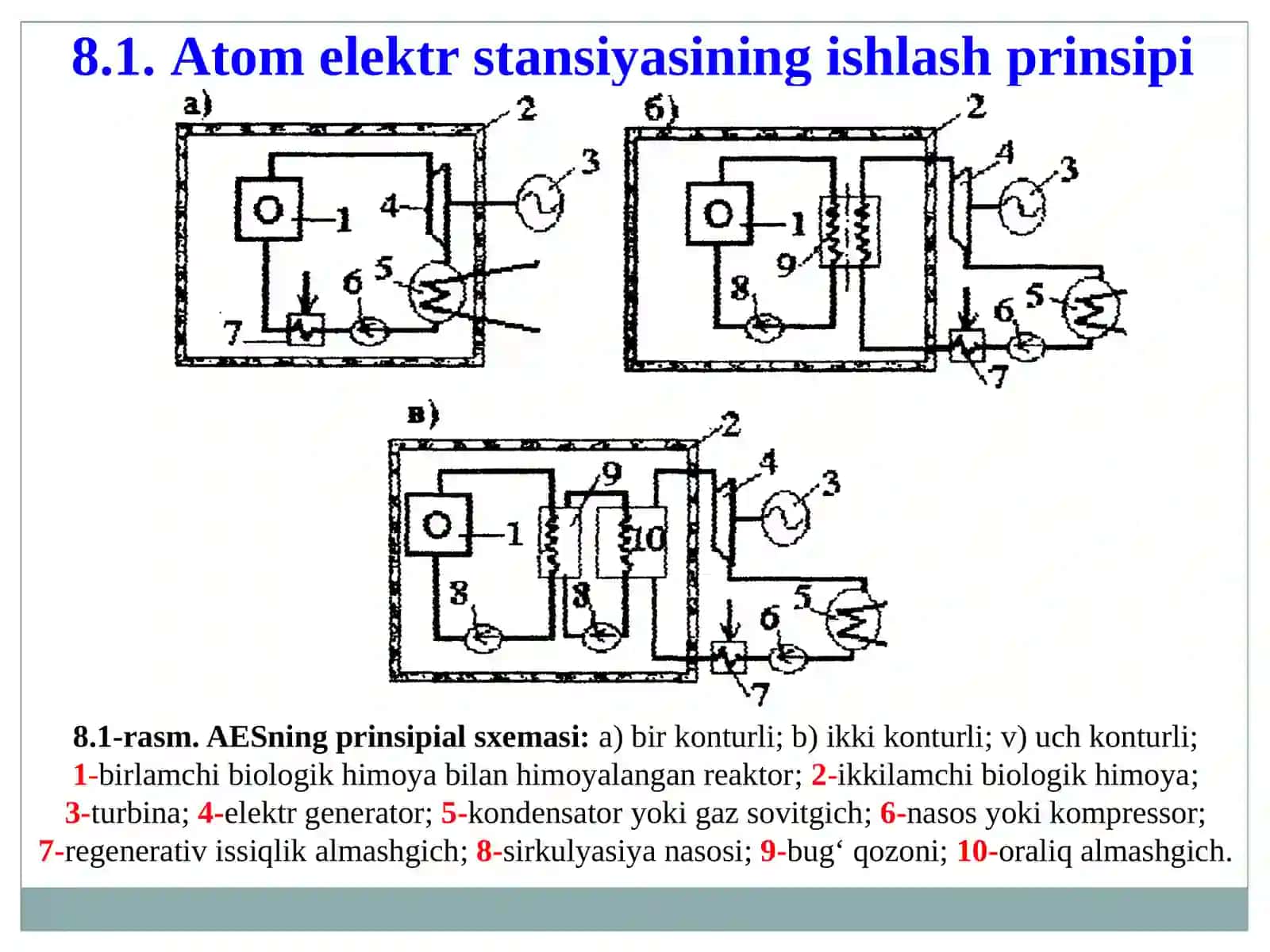 ATOM ELEKTR STANSIYALARI (AES) 4