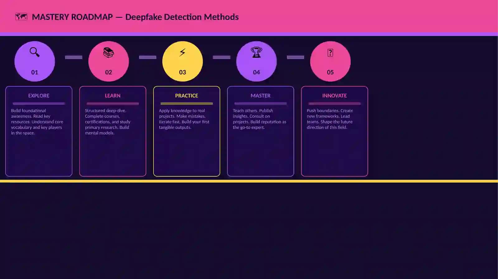 Deepfake Detection Methods 3