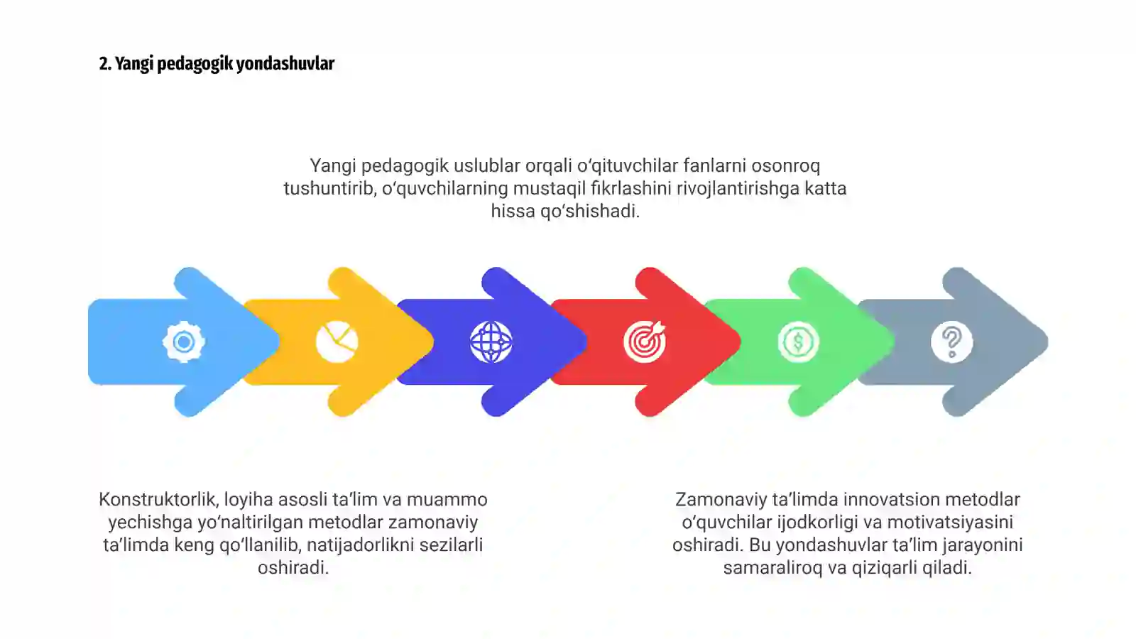 Taʼlimning kreativ yoʻnalishlari 4
