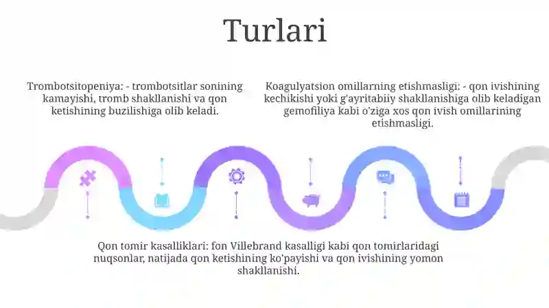 Gemorragik Diatez KoʻRiniahlari 4