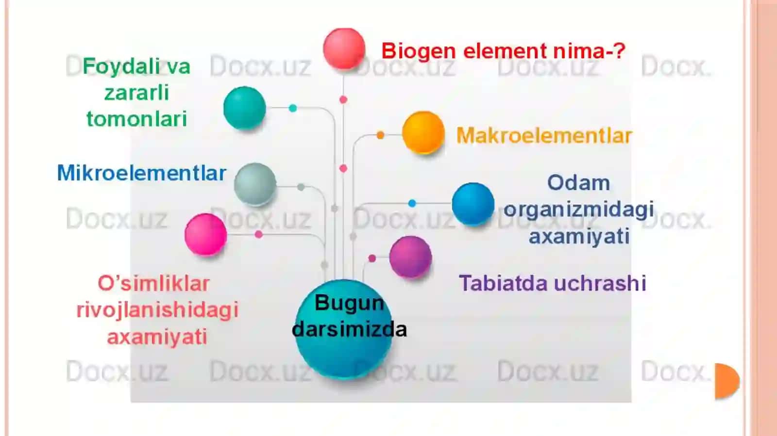 Biogenelementlar kimyofanidan 4