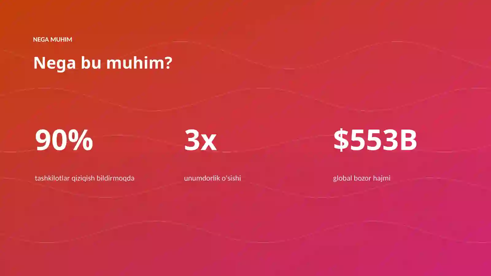 AI INSIGHTS • PREMIUM TAQDIMOT 4