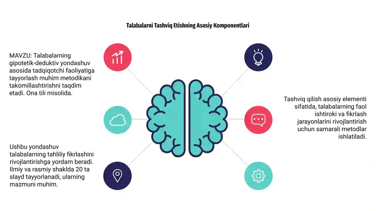 TALABALARNI GIPOTETIK-DEDUKTIV YONDASHUV ASOSIDA TADQIQOTCHILIK FAOLIYATIGA TAYYORLASH KOMPONENTLARINI TAKOMILLASHTIRISH METODIKASI 4