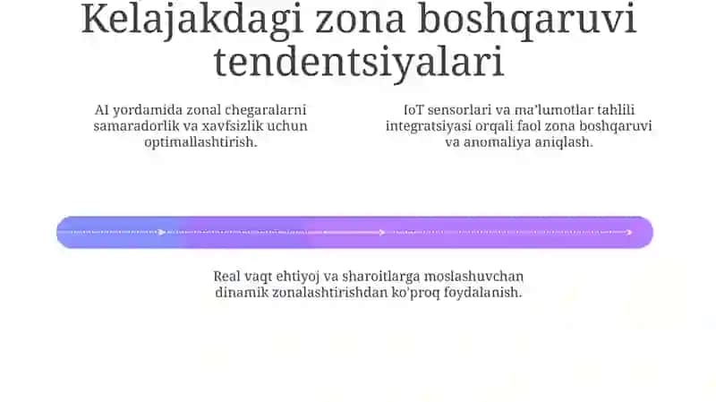 Zòna tuzilishi. Taqiqlangan va ruxsat etilgan zònalar 4