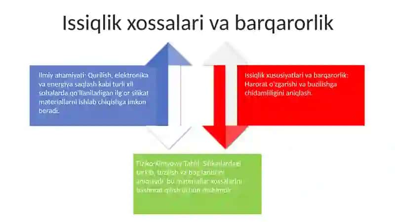 Silikat materiallarni tadqiq qilishda fizik kimyoviy tahlilni ilmiy ahamiyatini oʻrganish 4